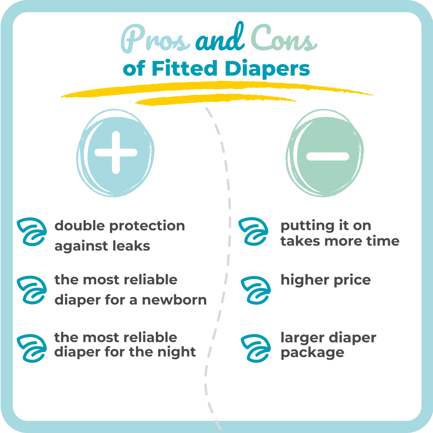  Pros and cons of Fitted Diapers Bamboolik